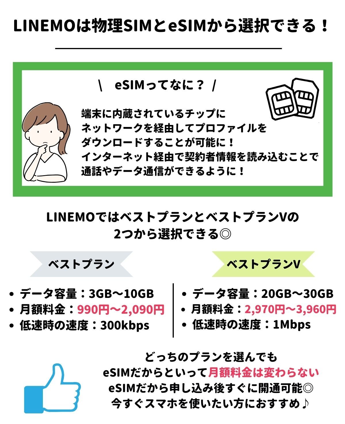 LINEMO　eSIM